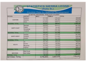 Statistics Sierra Leone (Stats-SL) 